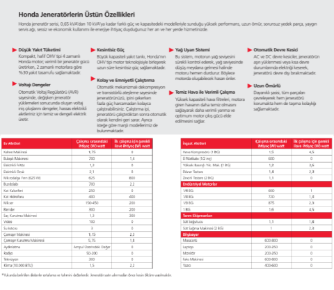 HONDA HK15000 MS (Marşlı) Benzinli  H-HK SERİSİ JENERATÖR / 15 kVA / Monofaze