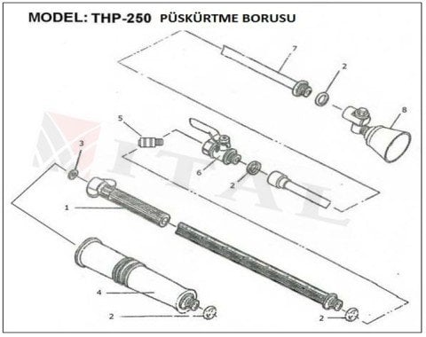 ITL-CONTA THP250 İLAÇLAMA